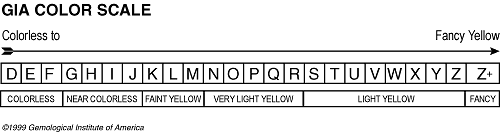 diamond grading scale