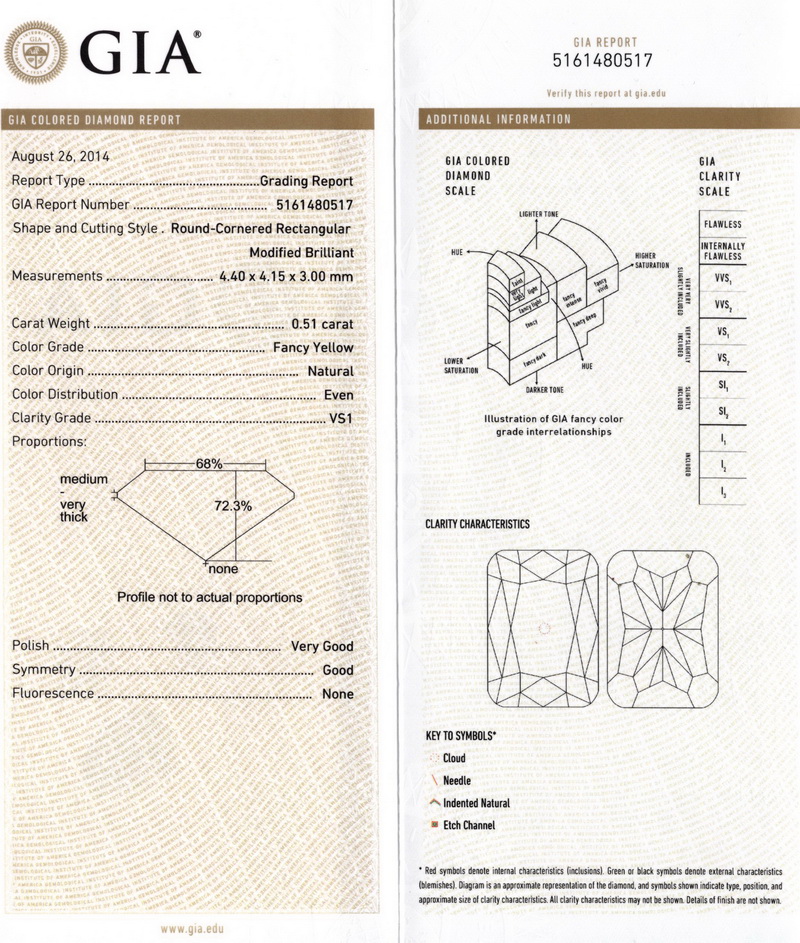 gia report