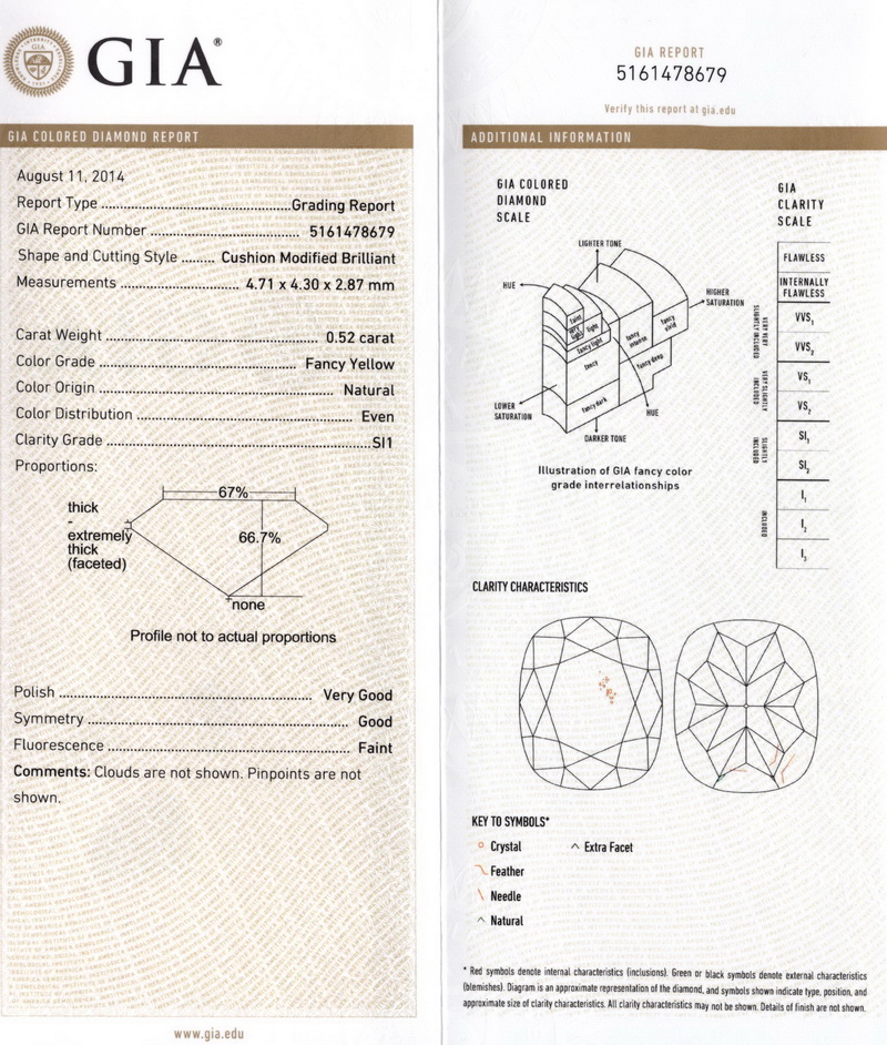 gia report