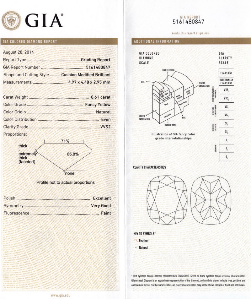 gia report