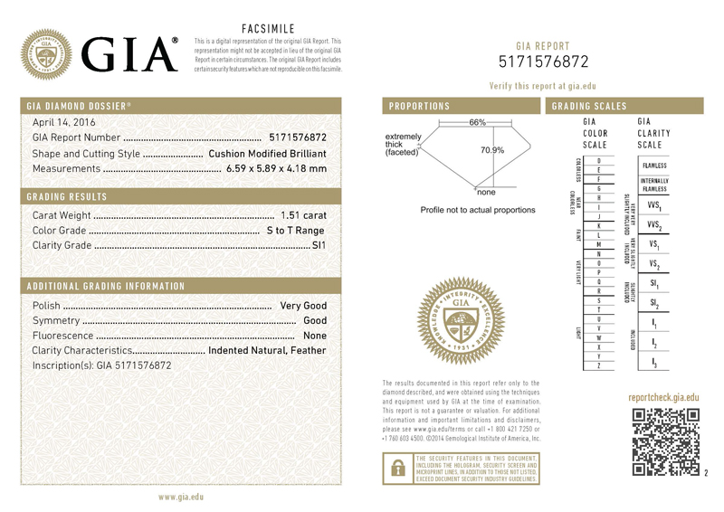 gia report
