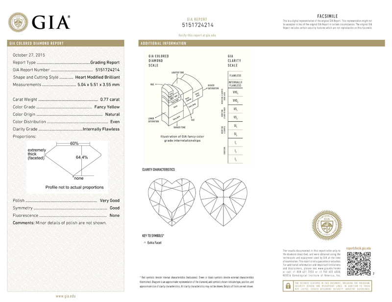 gia report