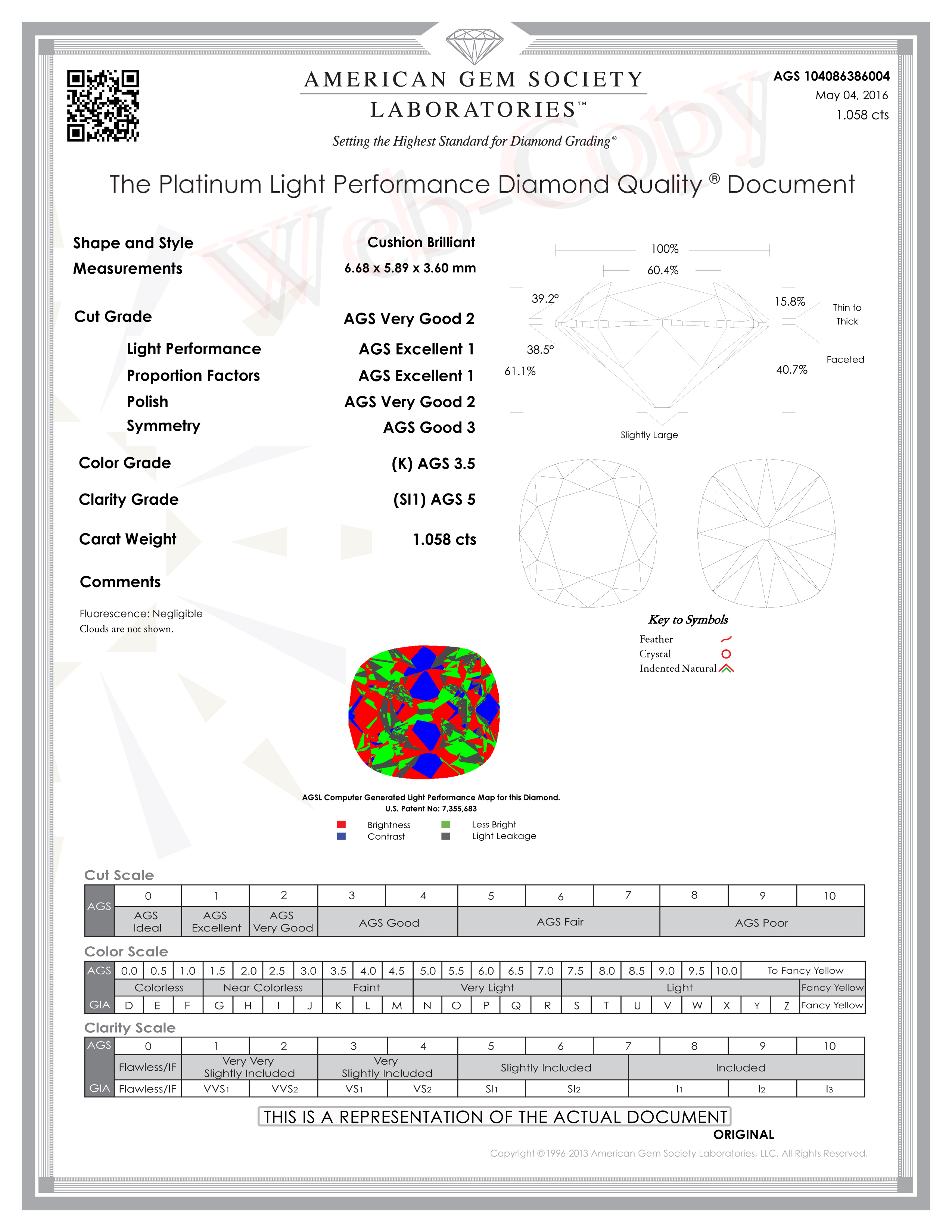 gia report