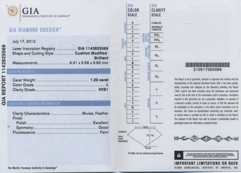 gia report