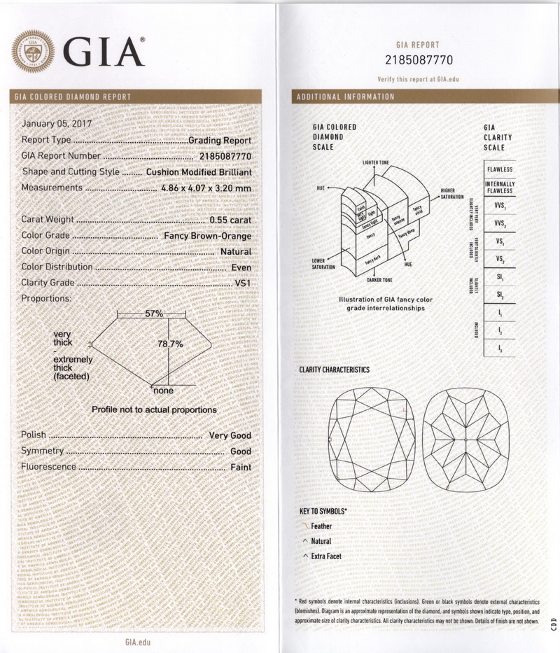 gia report
