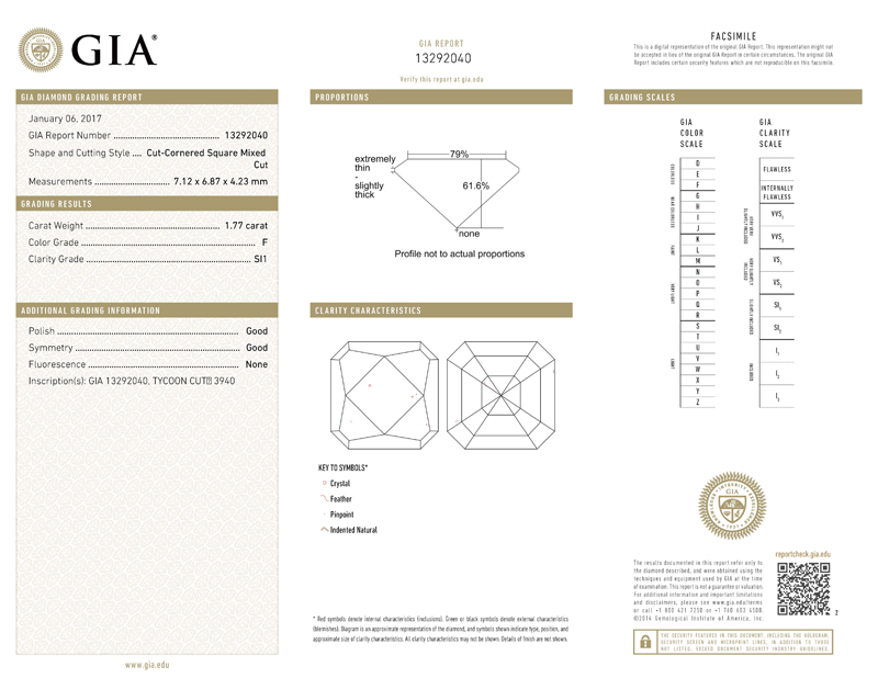 gia report