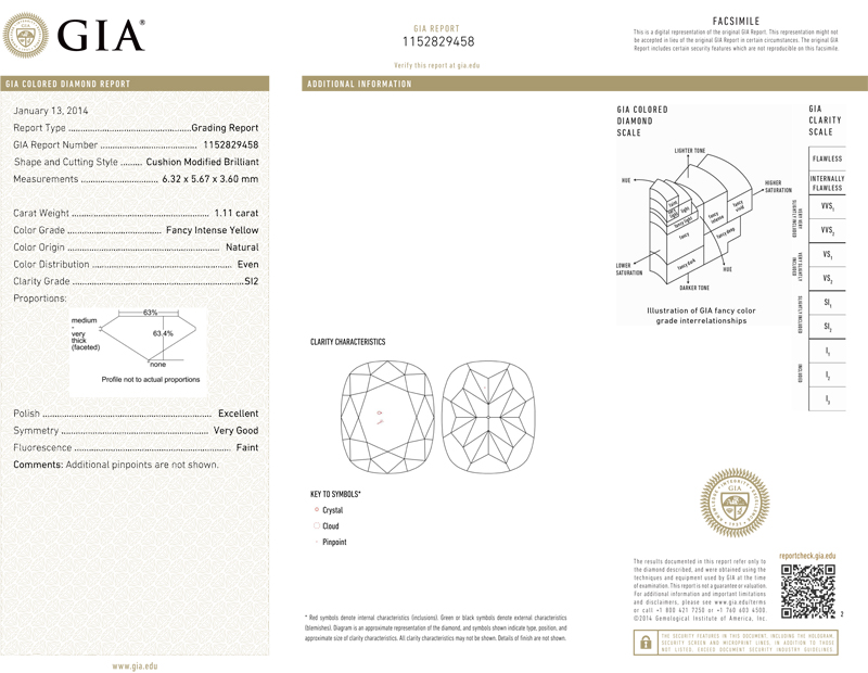 gia report