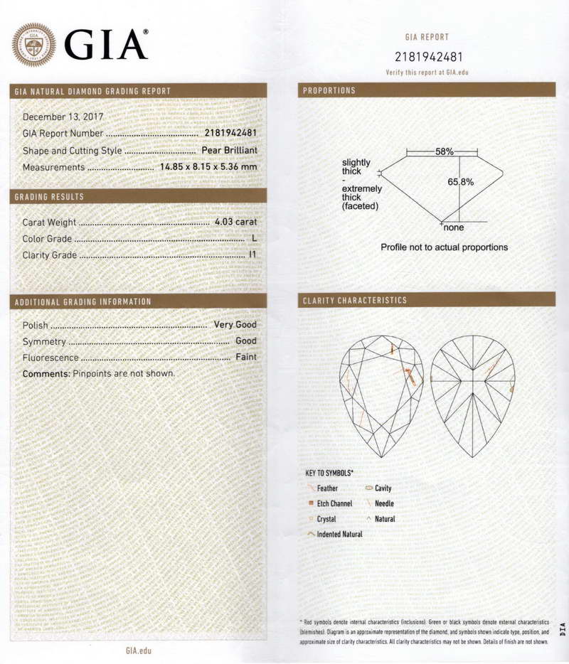 gia report
