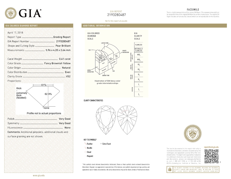 gia report