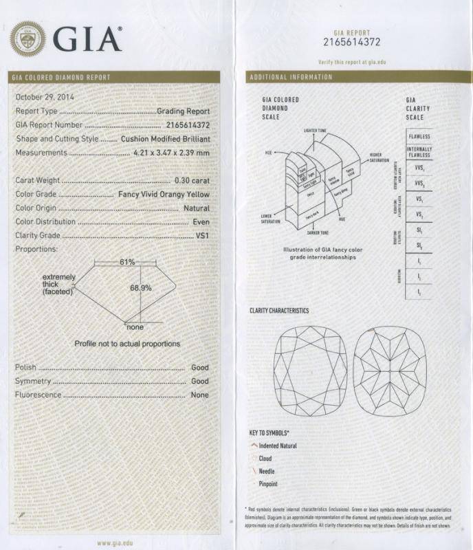 gia report