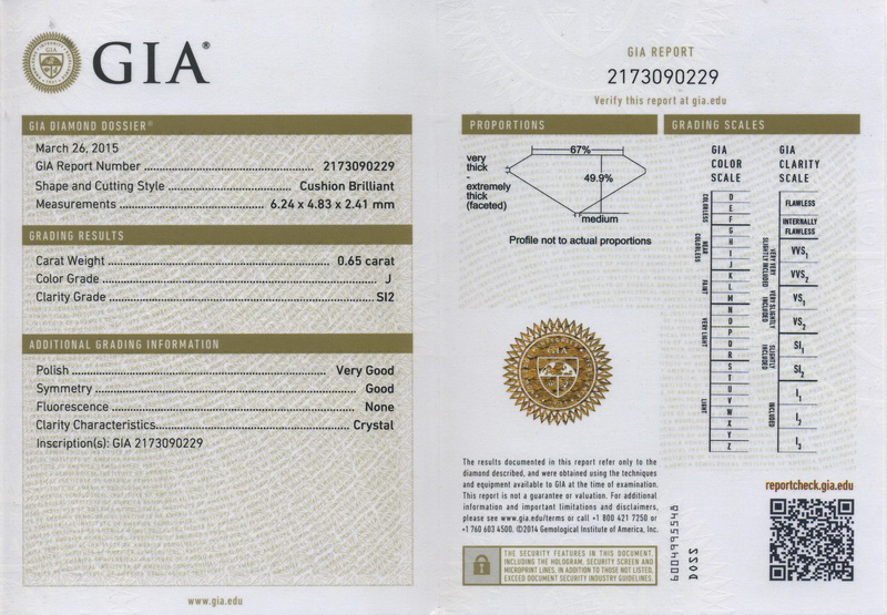 gia report