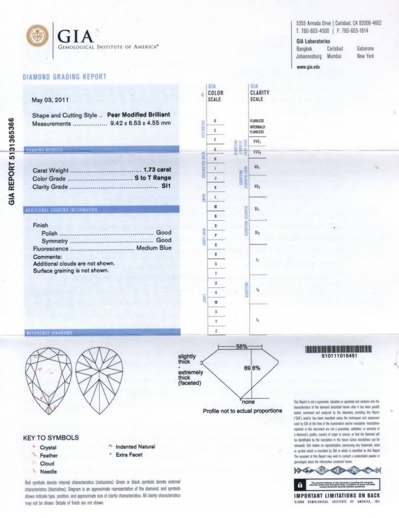 gia report