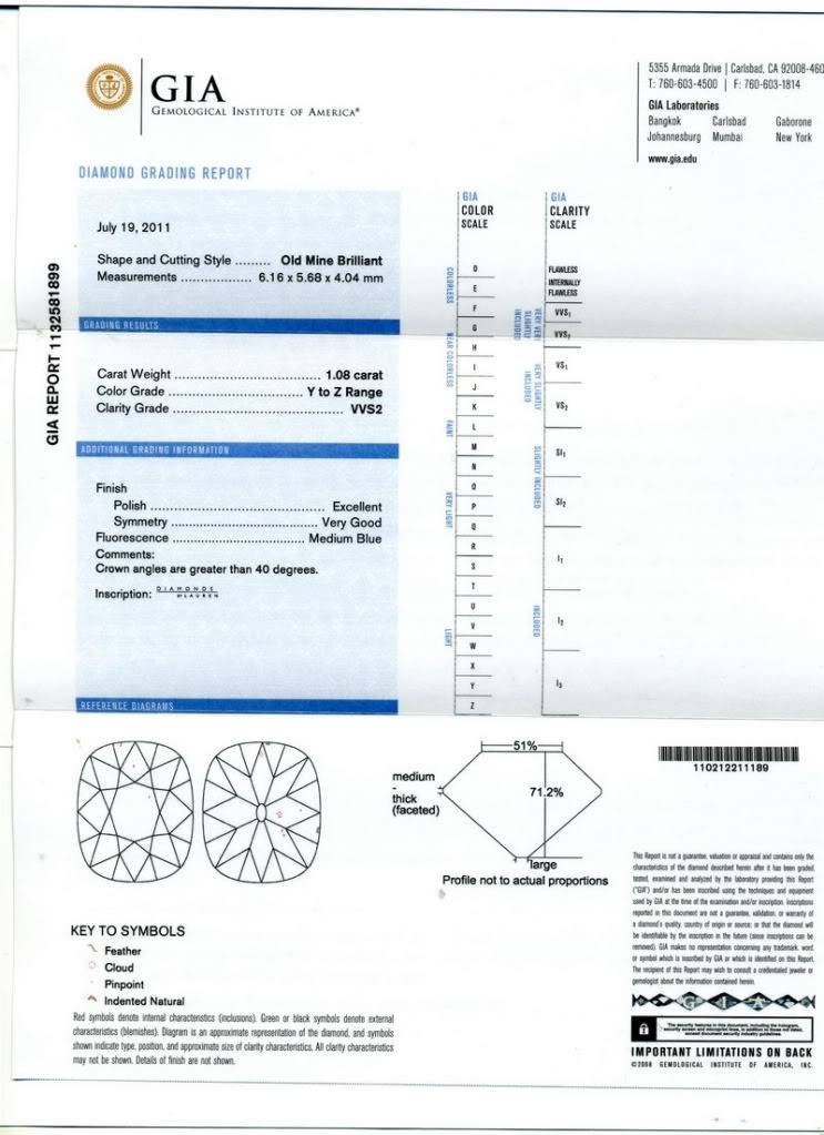 gia report