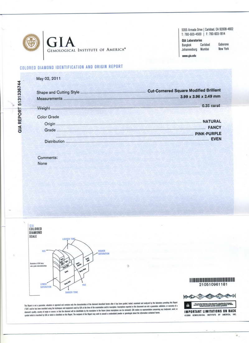 gia report