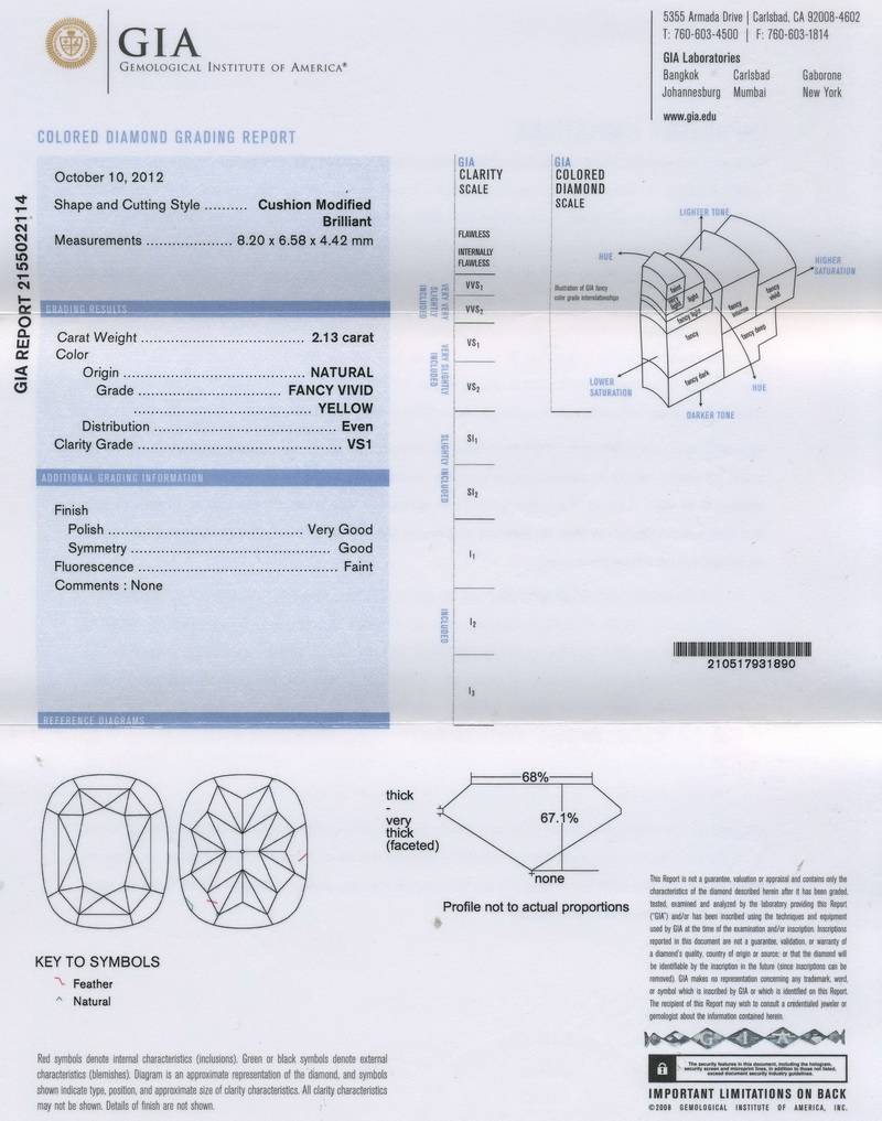 gia report