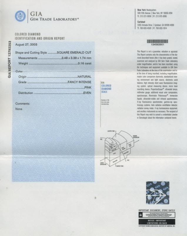 gia report