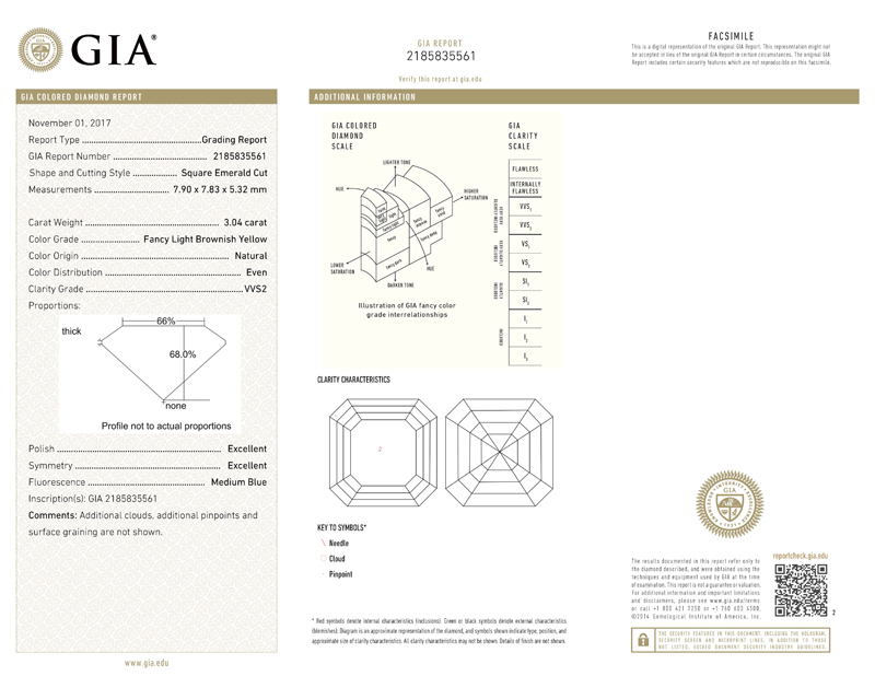 gia report