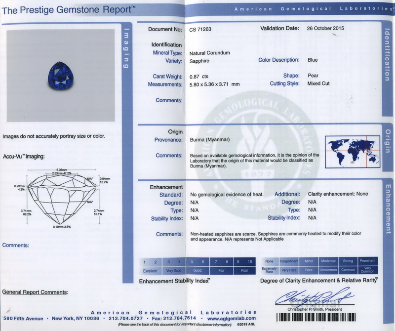 gia report
