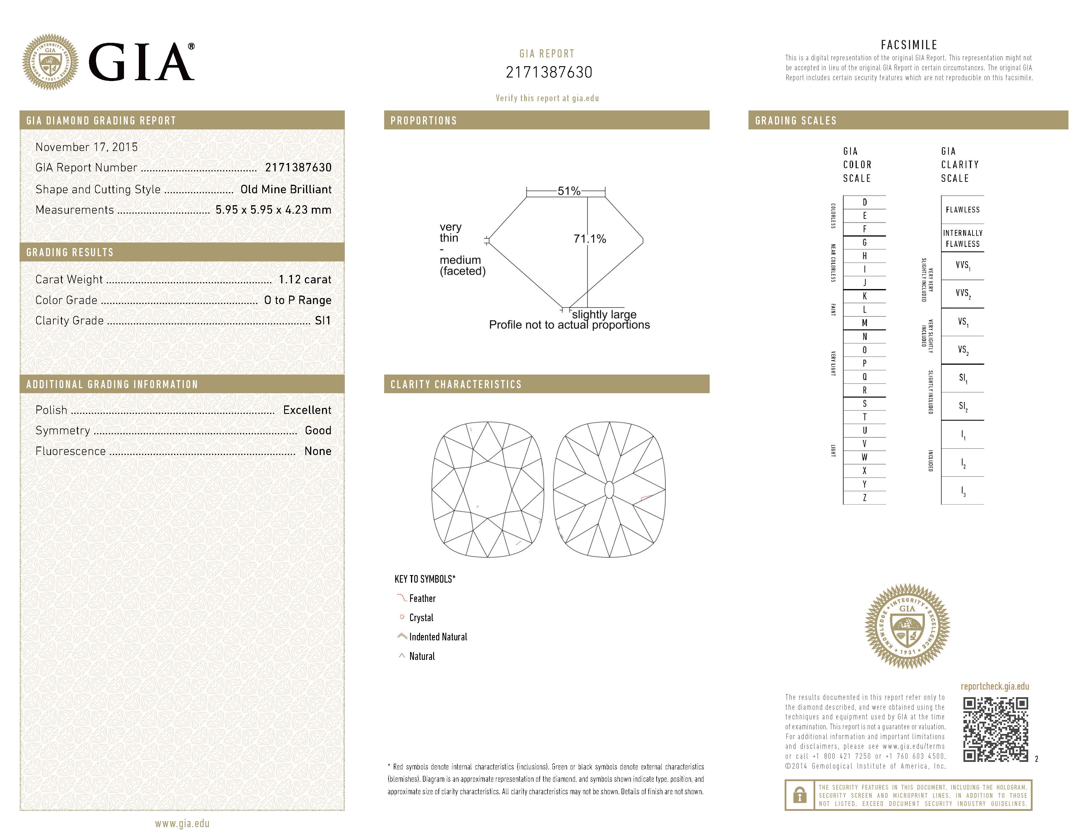 gia report