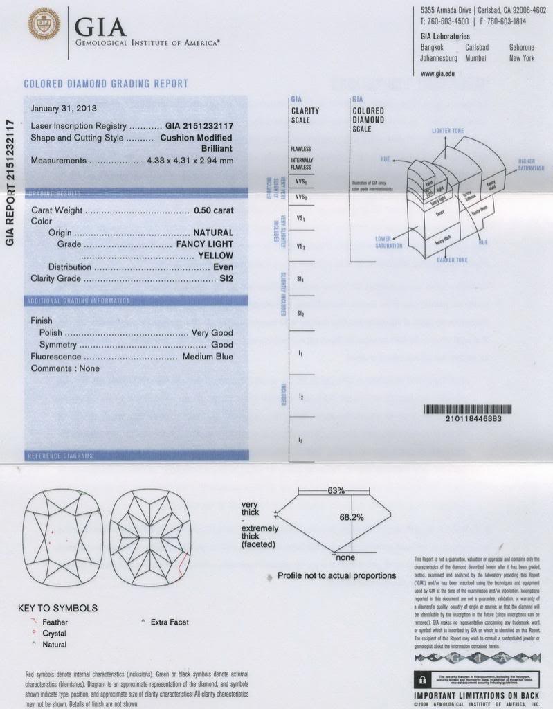 gia report
