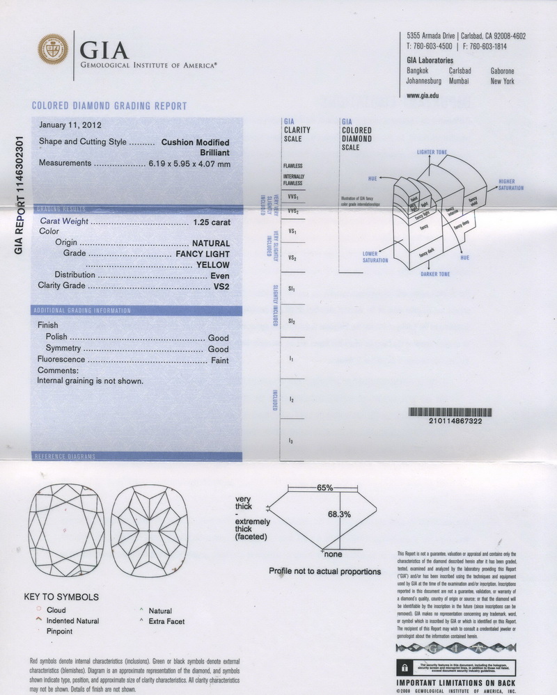 gia report