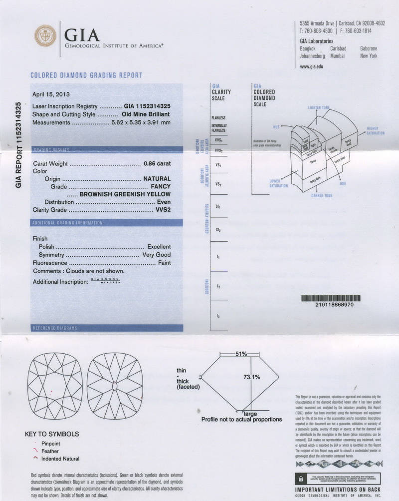 gia report