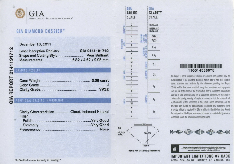 gia report