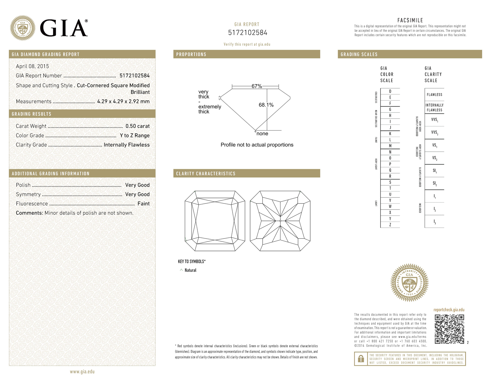  gia report