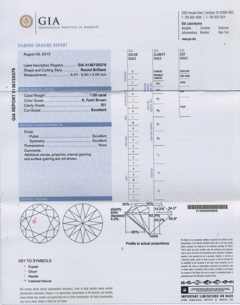 gia report