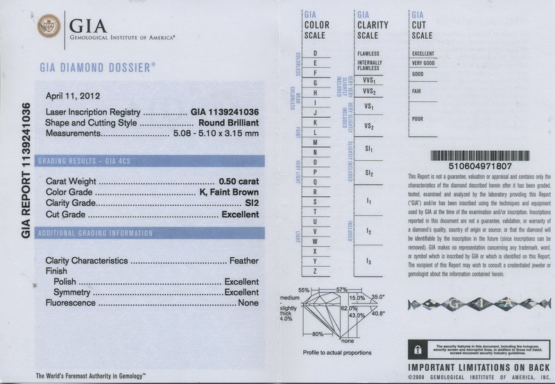 gia report