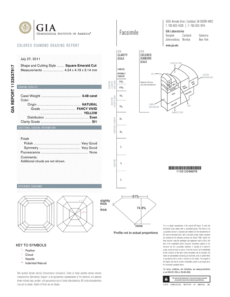  gia report