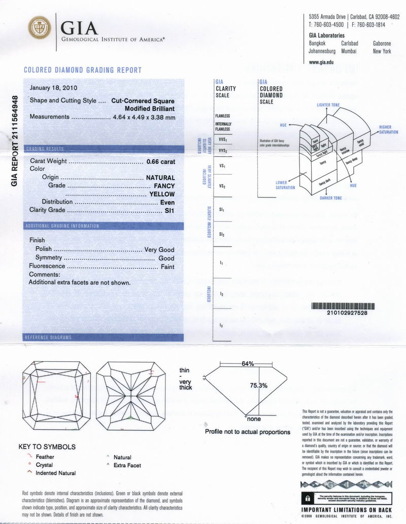 gia report