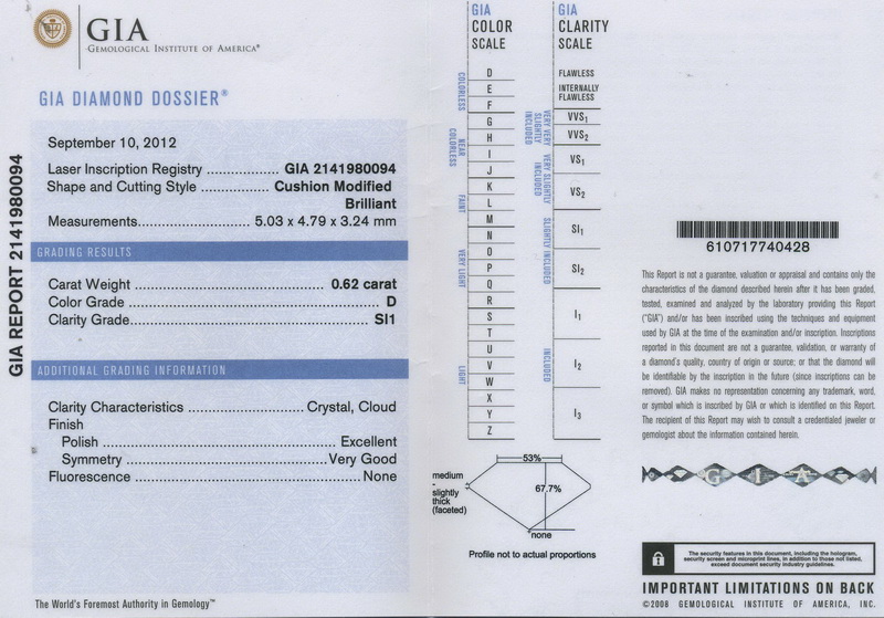 gia report