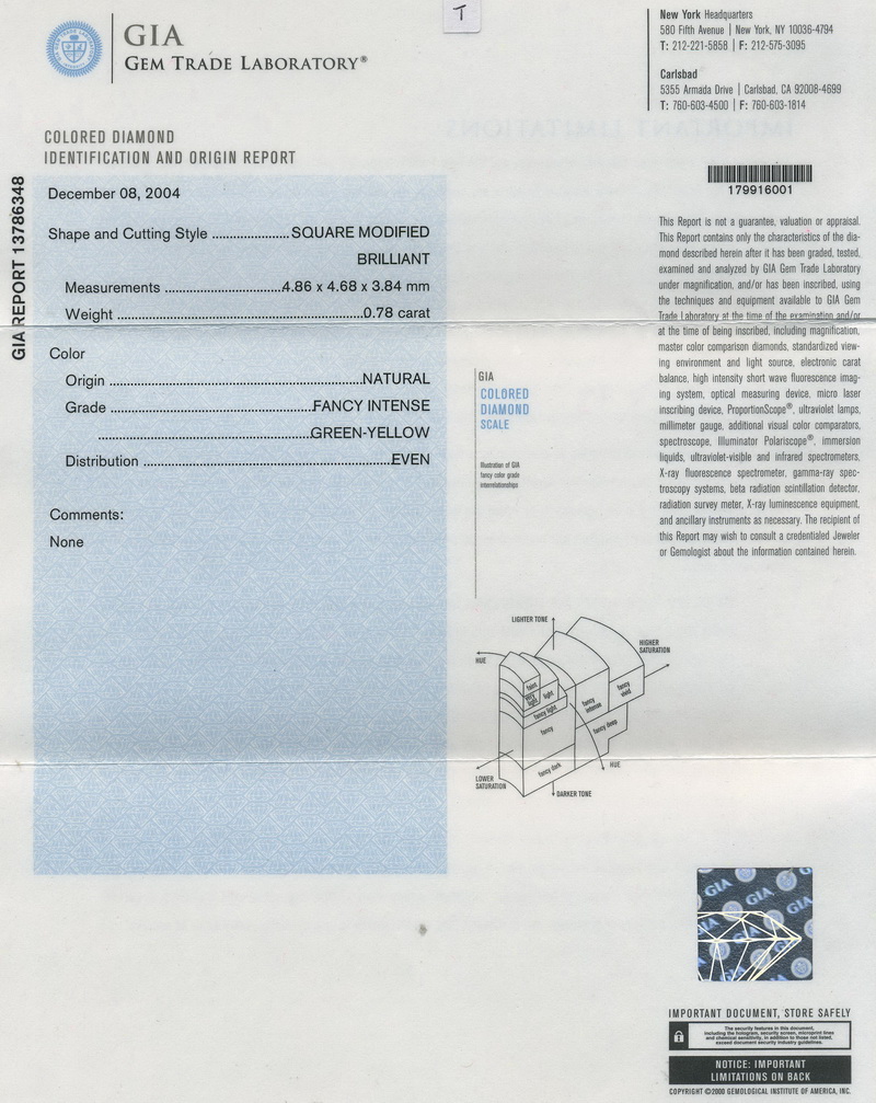gia report