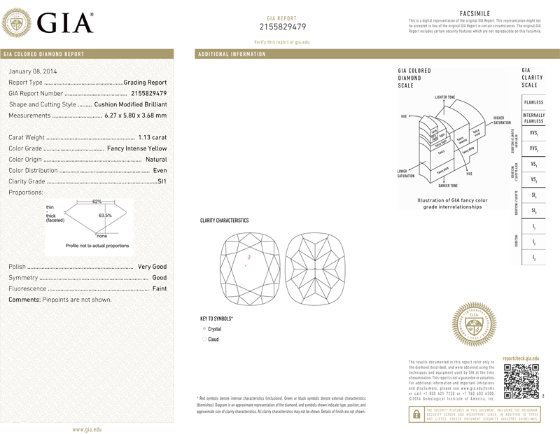 gia report