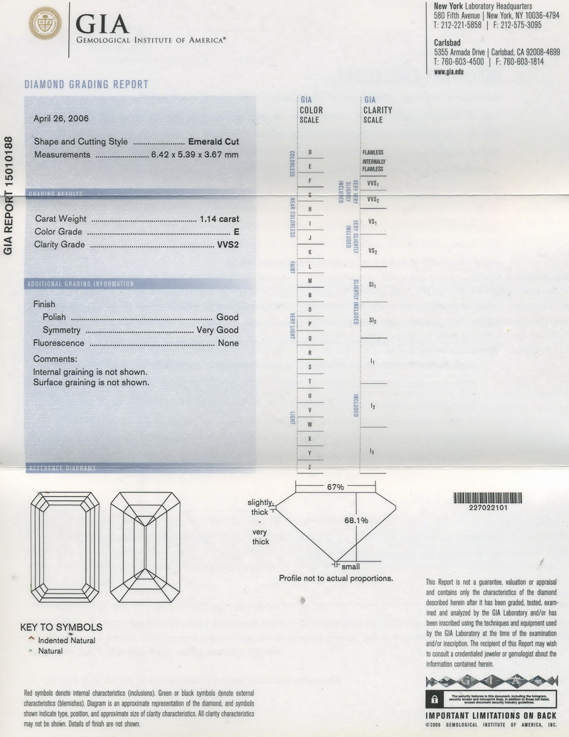 gia report