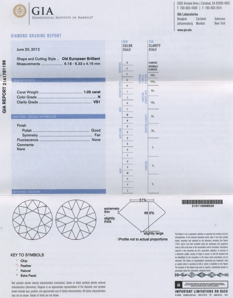 gia report