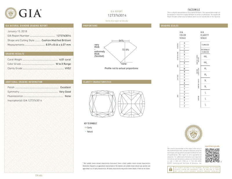 gia report 