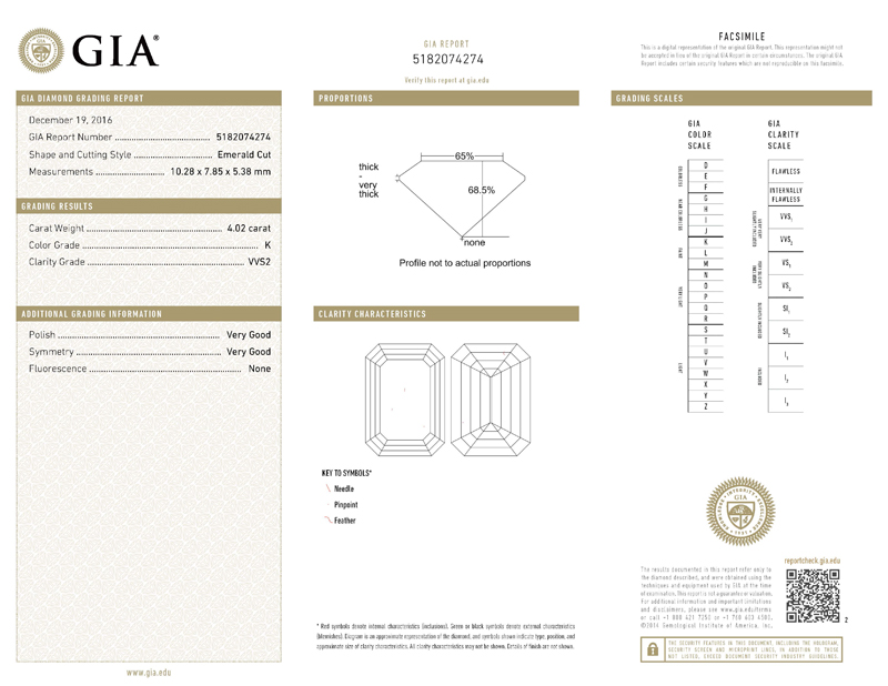 gia report