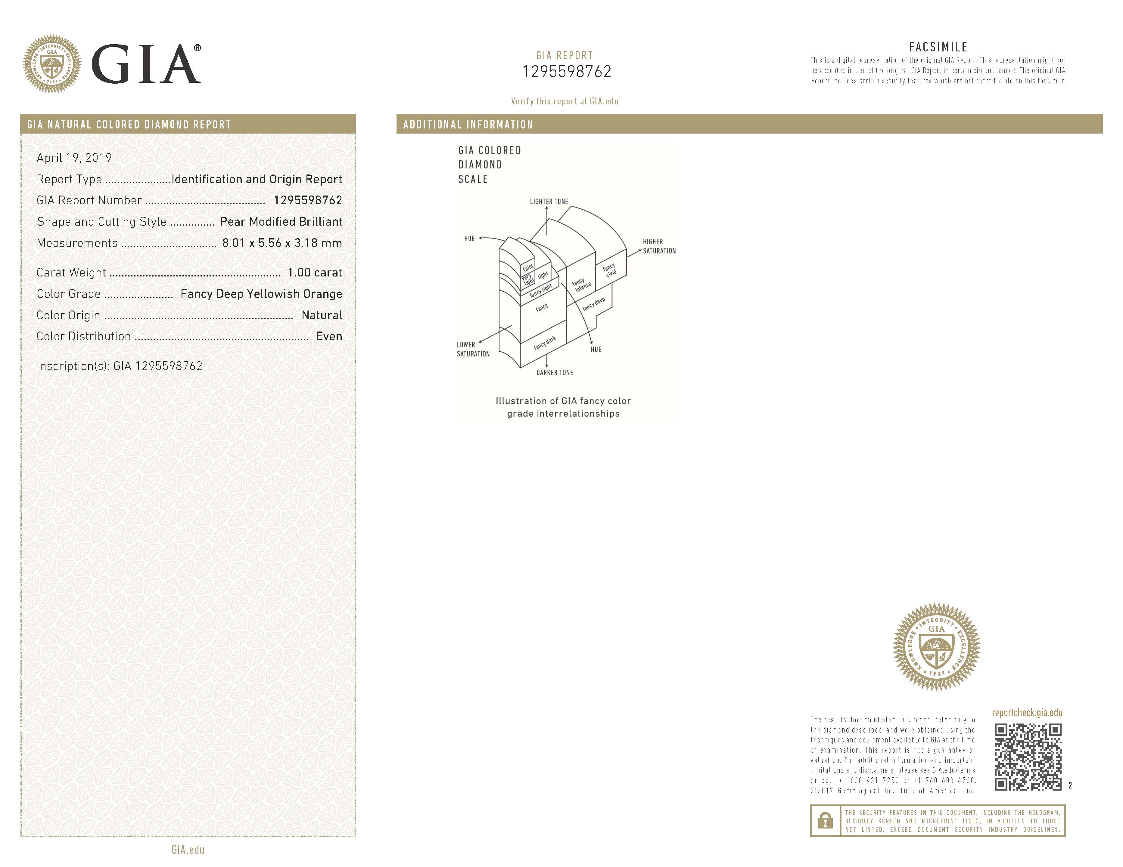 gia report