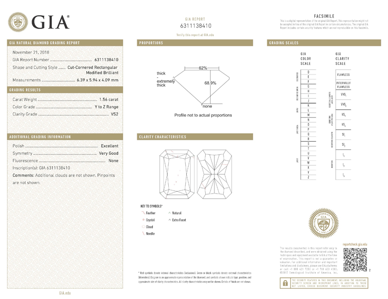gia report