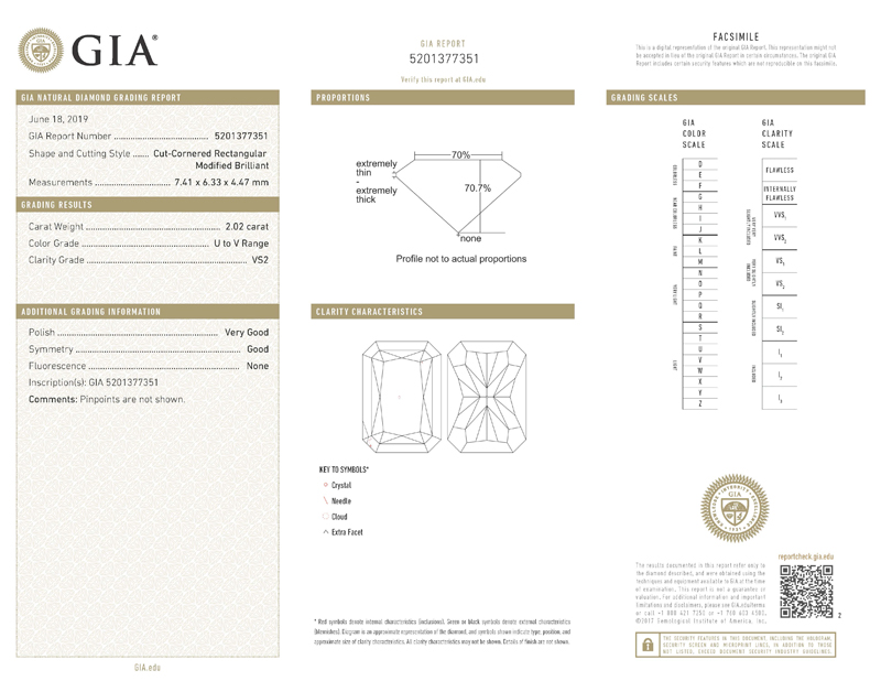 gia report
