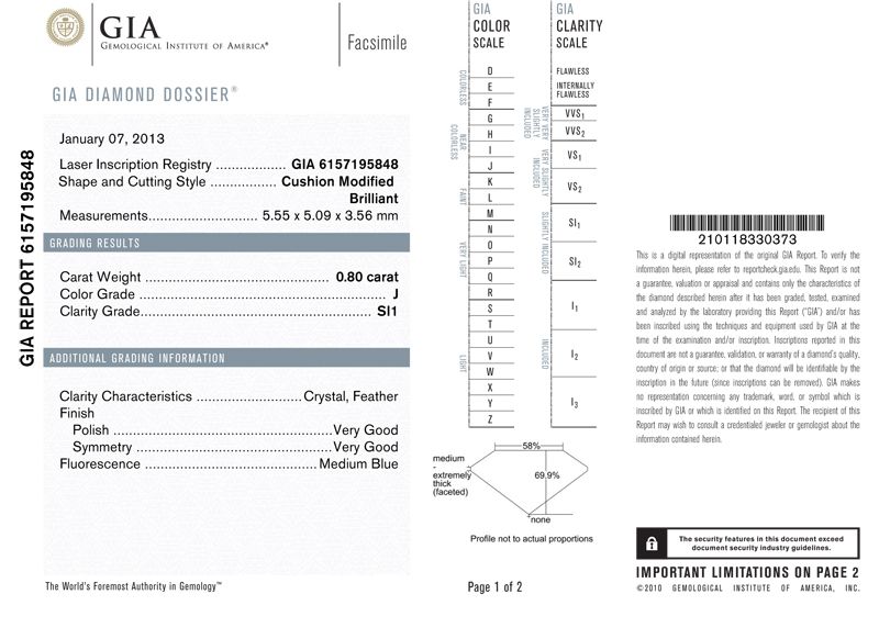 gia report
