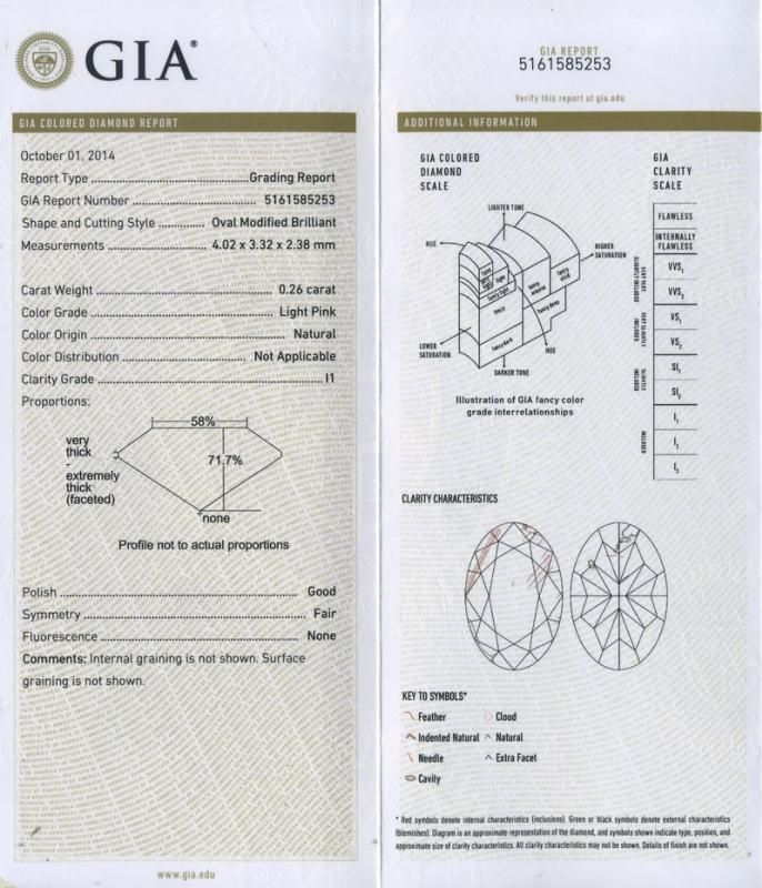 gia report