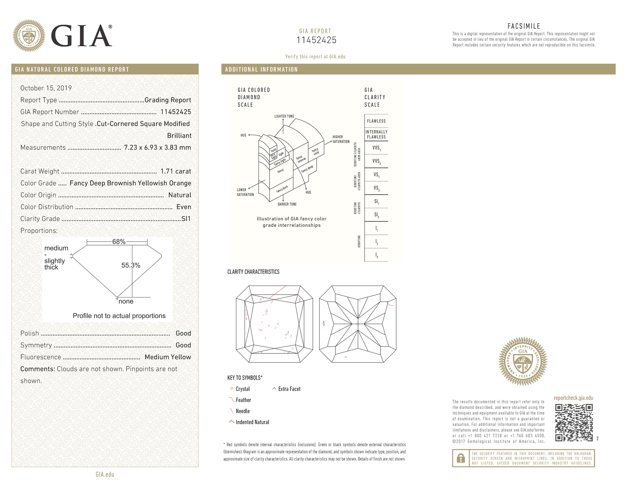 gia report