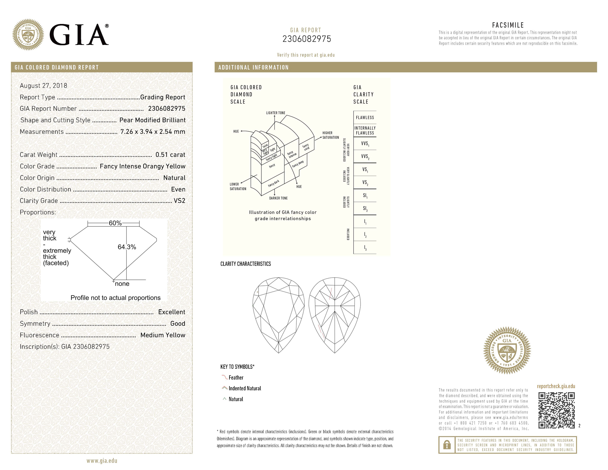 gia report