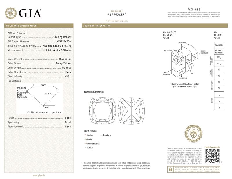 gia report
