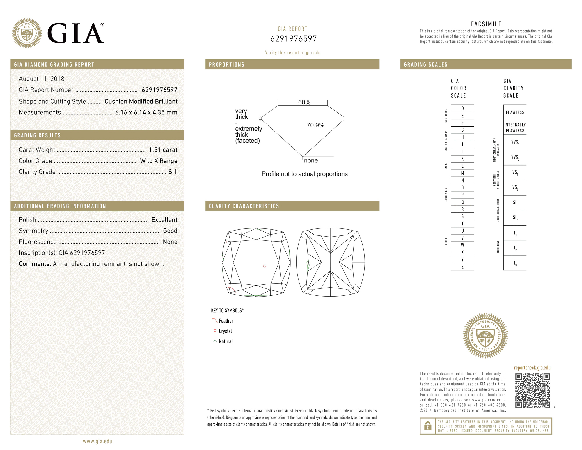 gia report