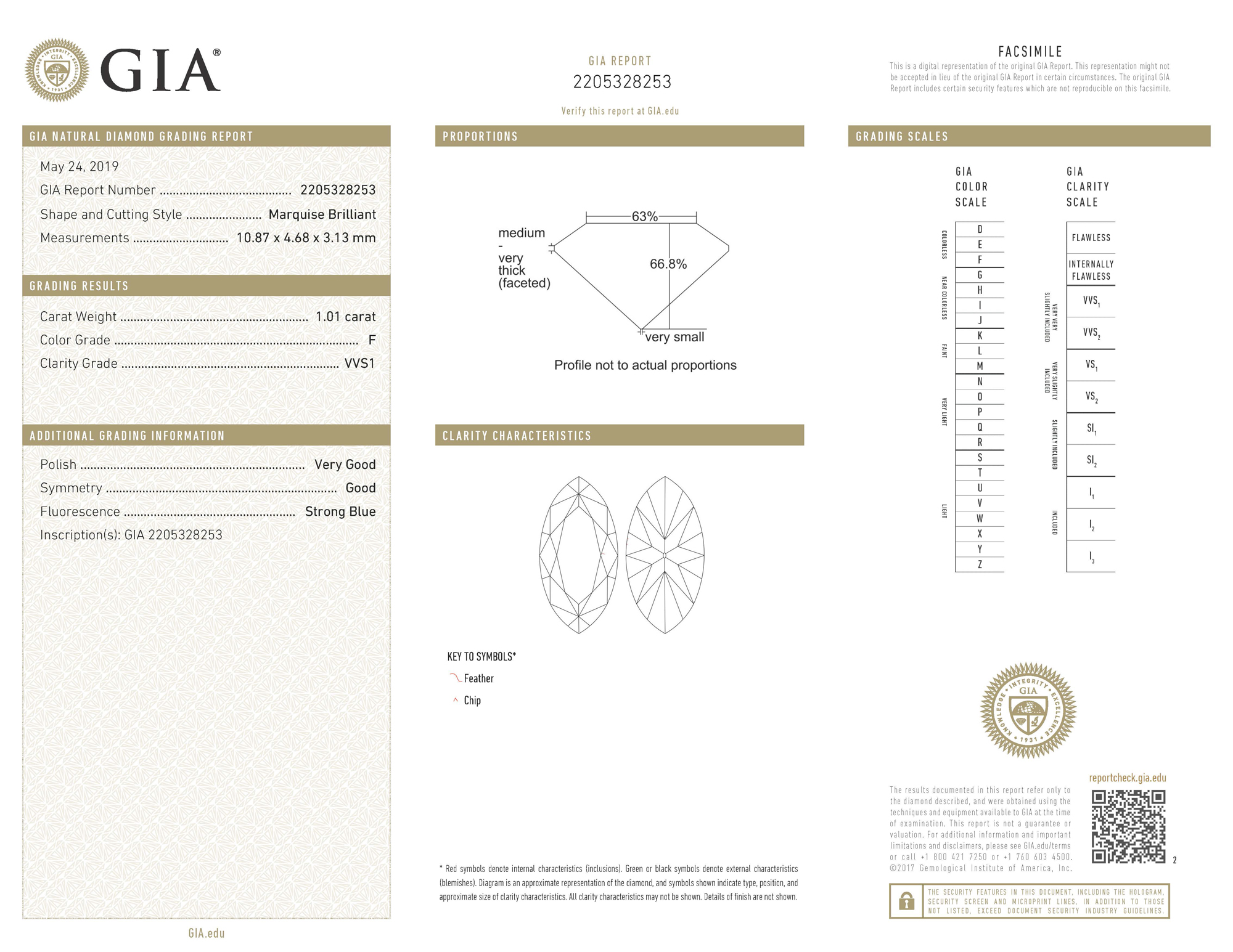 gia report