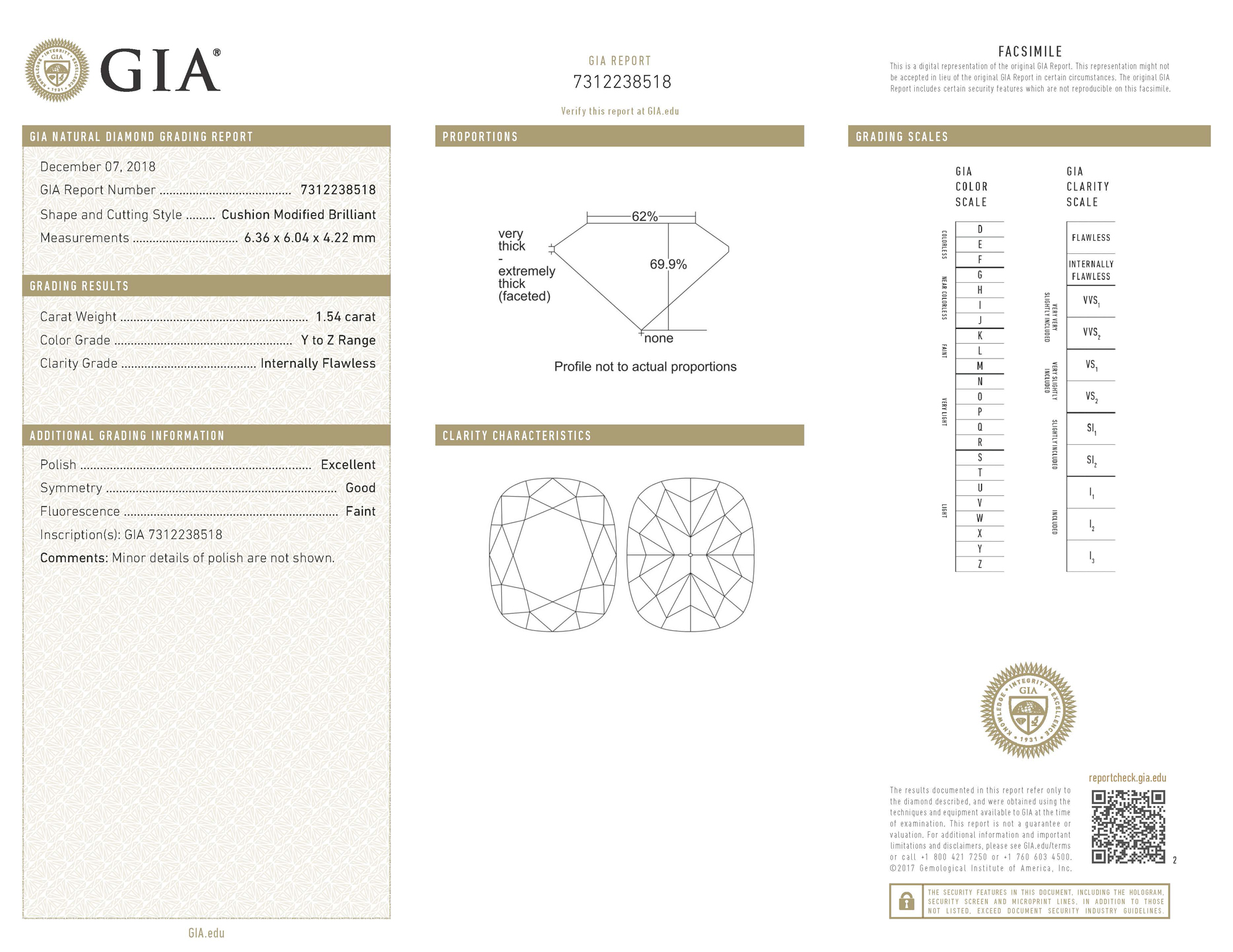 gia report
